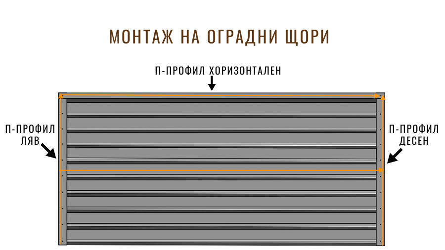 Монтаж оградни щори