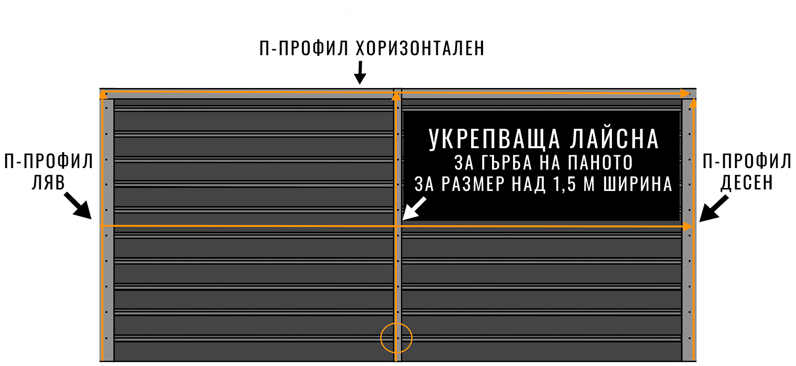 Монтаж оградни щори